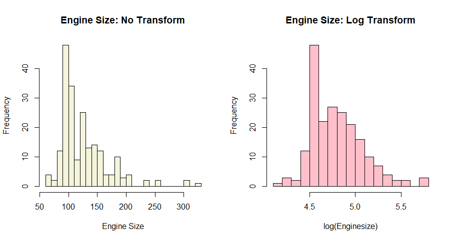 mlr3 pipeline transformations