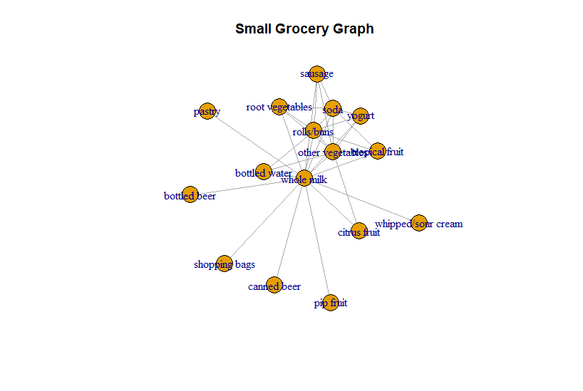 Small Grocery iGraph